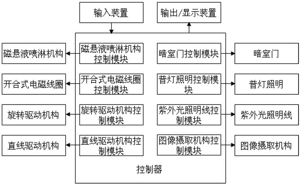 Automatic Image Capture Magnetic Particle Flaw Detector for Train Axle