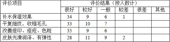 Multiple-effect repairing mask liquid and preparation method thereof