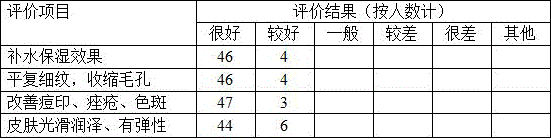 Multiple-effect repairing mask liquid and preparation method thereof