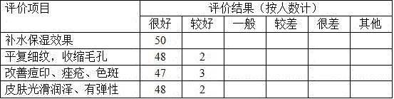 Multiple-effect repairing mask liquid and preparation method thereof