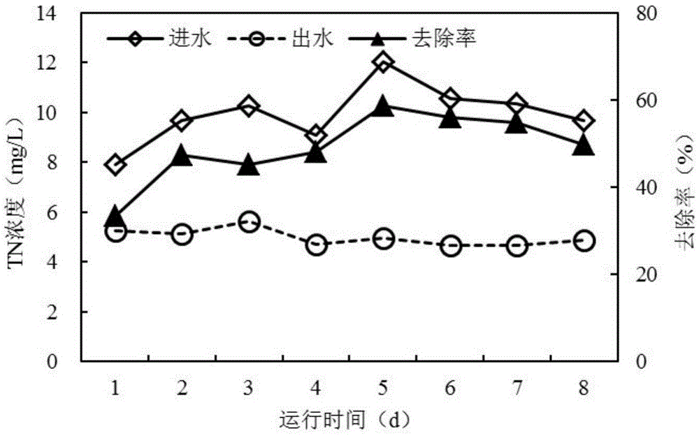 Printing and dyeing wastewater autotrophic denitrification denitriding device and method