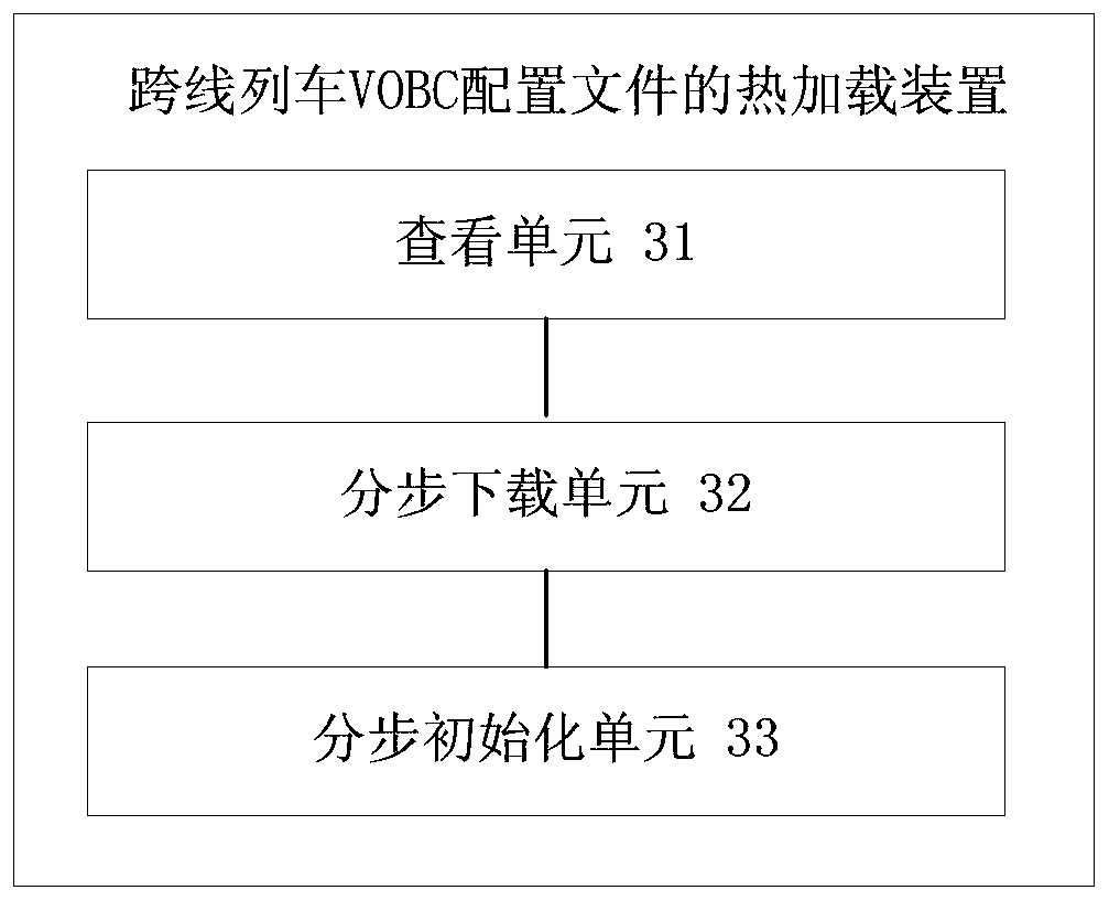 A thermal loading method and device for vobc configuration files in cross-line trains