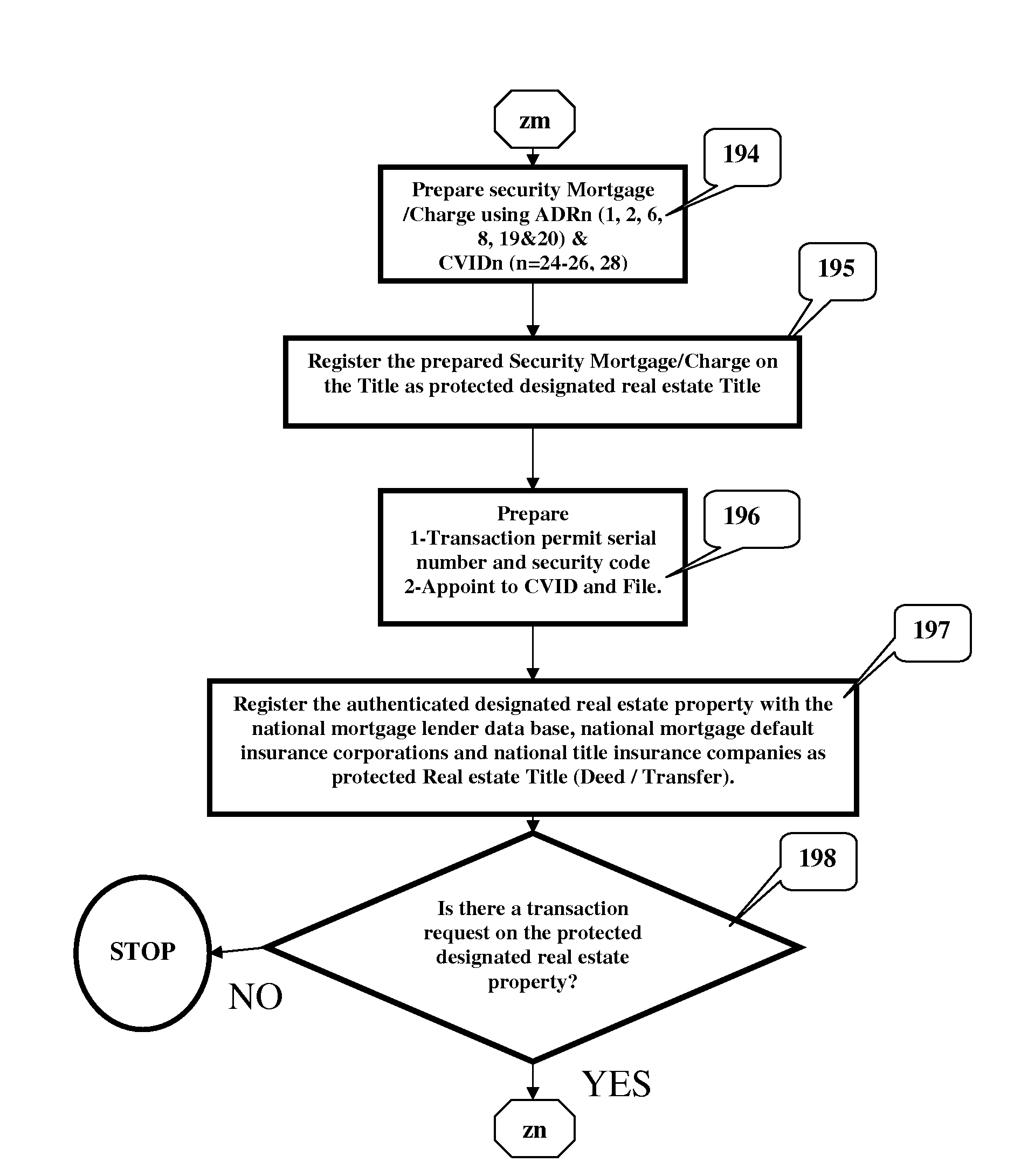 Method and System for Monitoring and Protecting Real Estate Title (Ownership) Against Fraudulent Transaction (Title Theft) and Mortgage Fraud