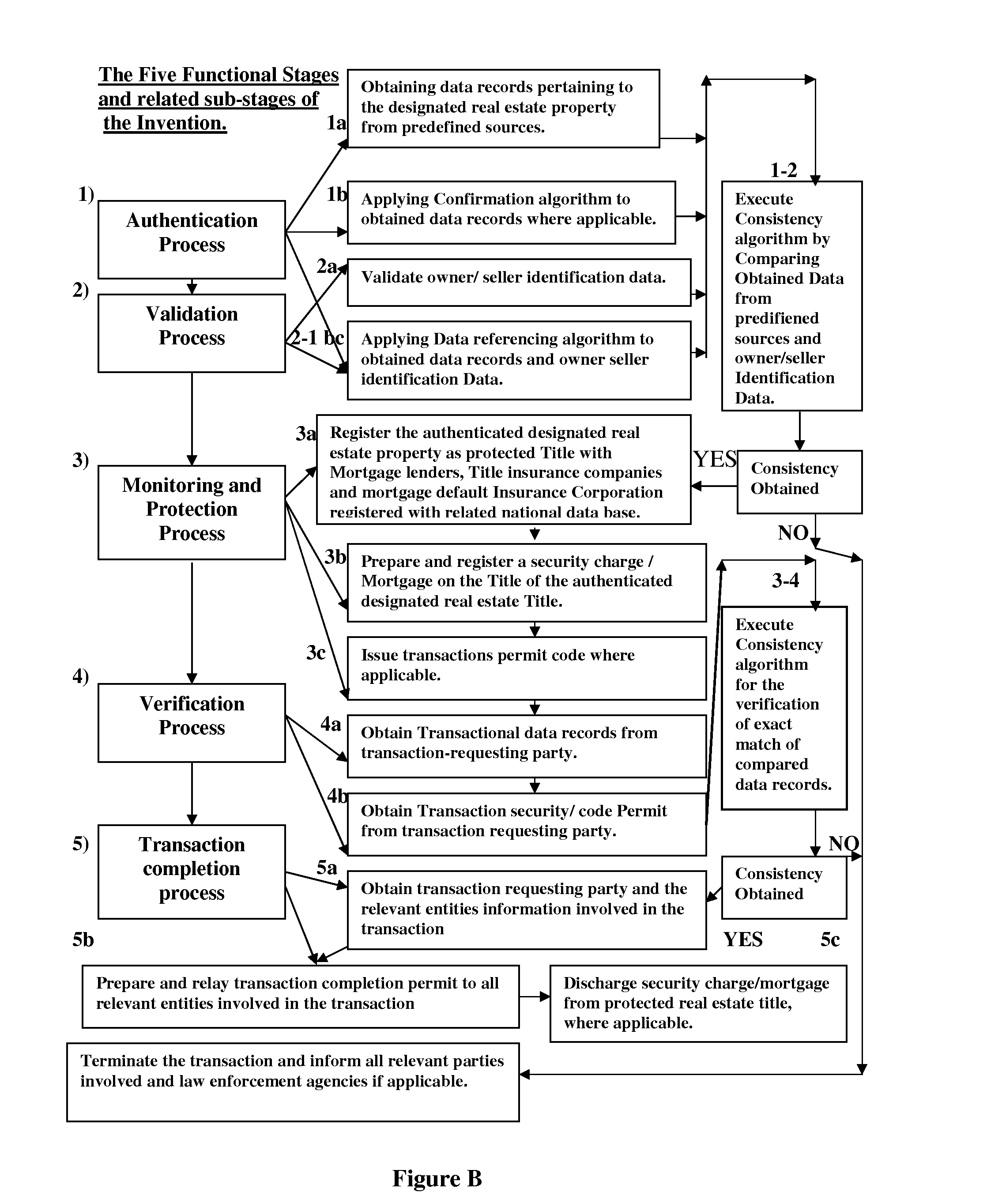 Method and System for Monitoring and Protecting Real Estate Title (Ownership) Against Fraudulent Transaction (Title Theft) and Mortgage Fraud