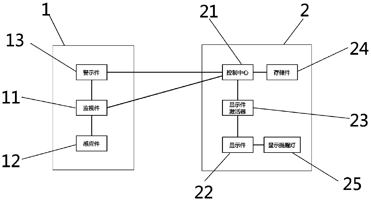 Intelligent monitoring device