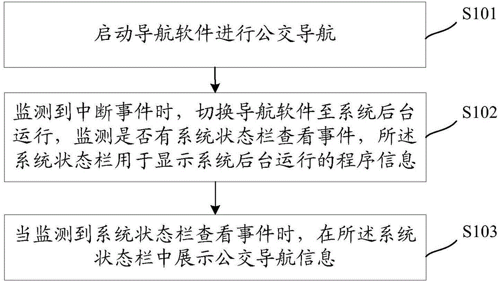 Navigation method and apparatus thereof