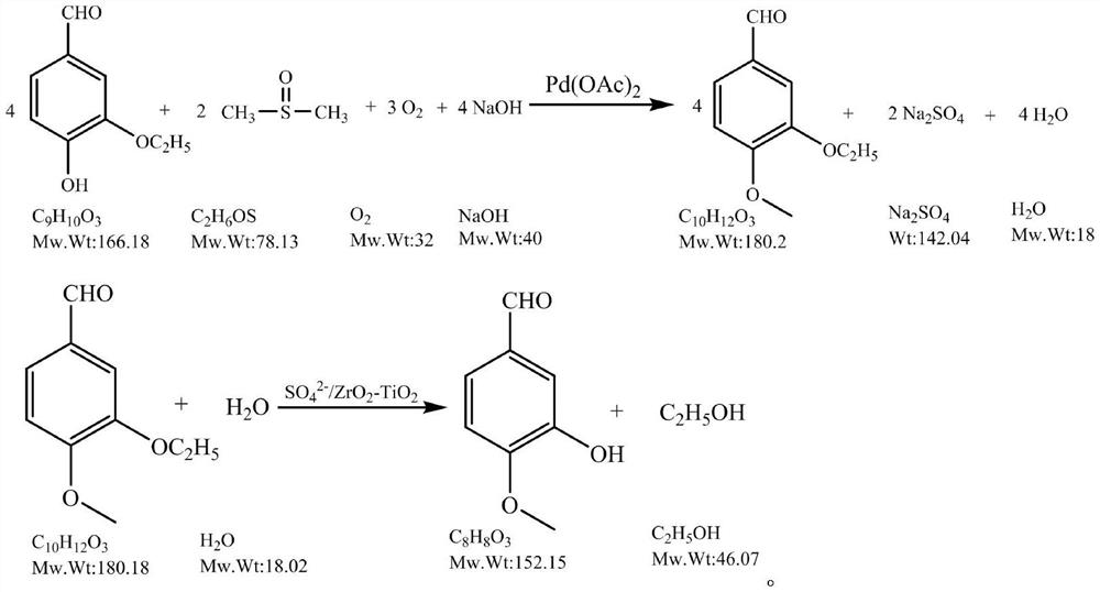 Method for synthesizing isovanillin