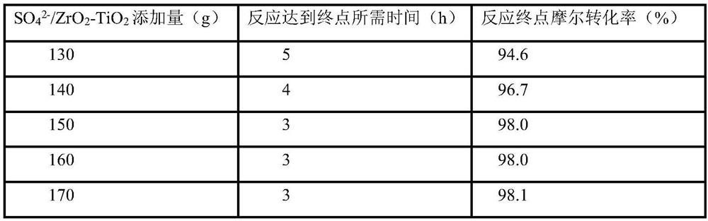 Method for synthesizing isovanillin