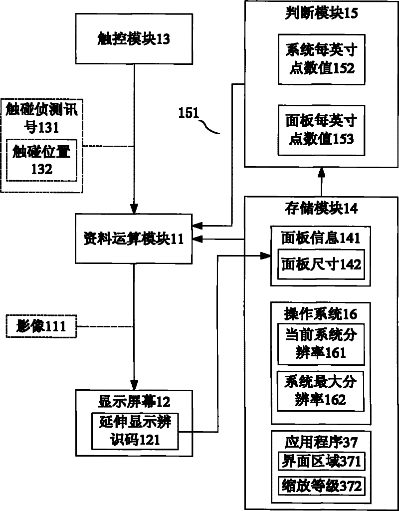 Image amplification method and computer system