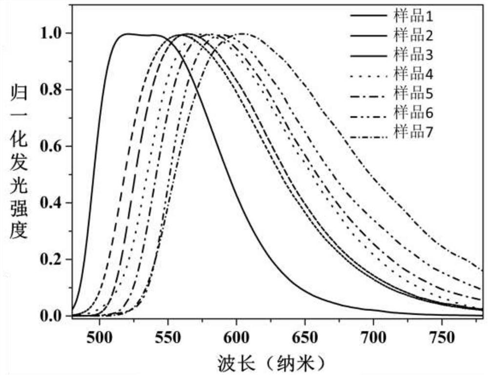 A kind of composite fluorescent ceramic material and preparation method thereof