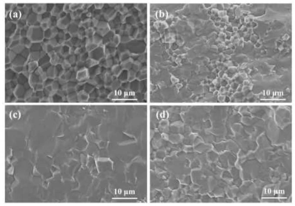 A kind of composite fluorescent ceramic material and preparation method thereof