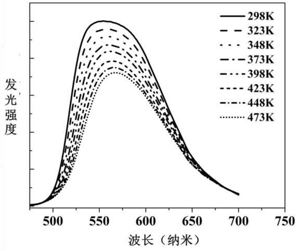 A kind of composite fluorescent ceramic material and preparation method thereof