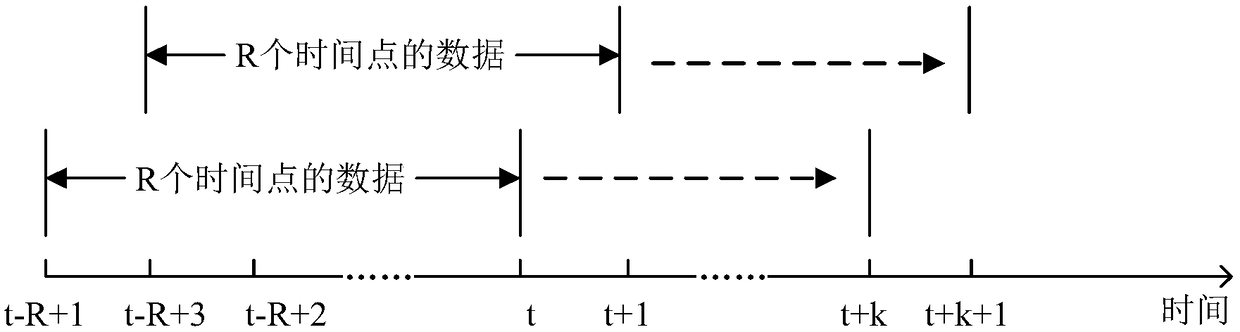 A data center heat management method based on temperature prediction