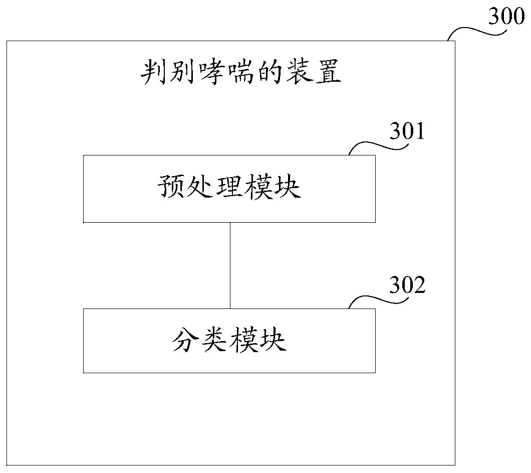 Method and device for discriminating asthma