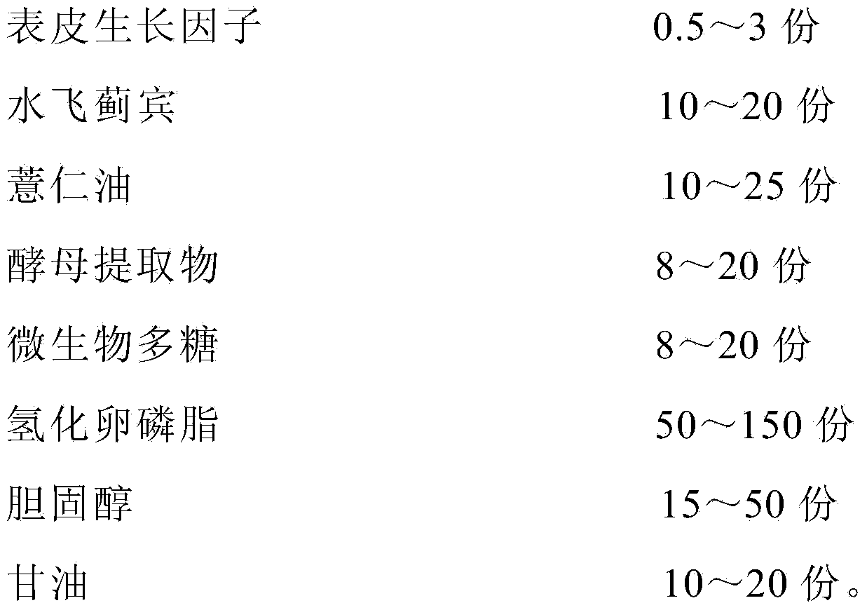 Epidermal growth factor compound lipidosome as well as preparation method and application thereof