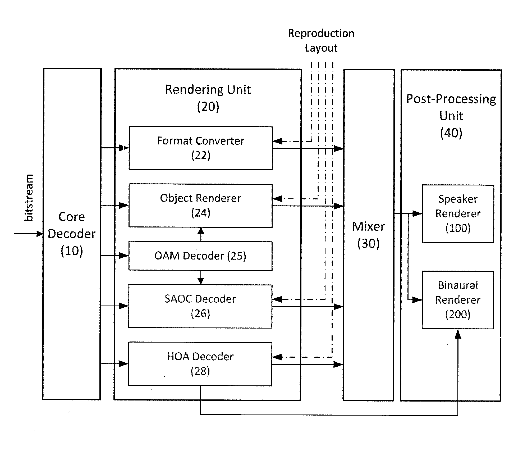 Method and apparatus for processing audio signal