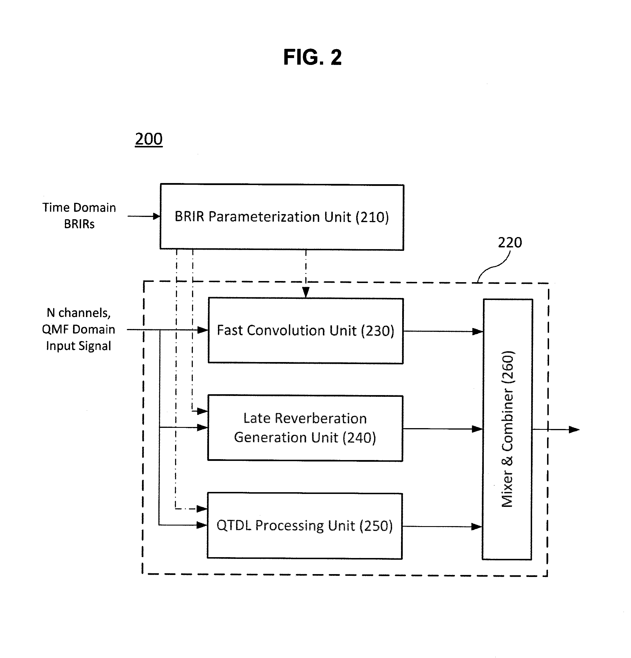 Method and apparatus for processing audio signal