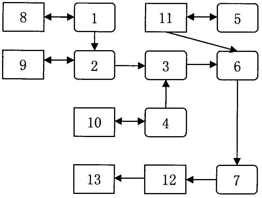 Cigarette quality evaluation method and system based on principal component analysis