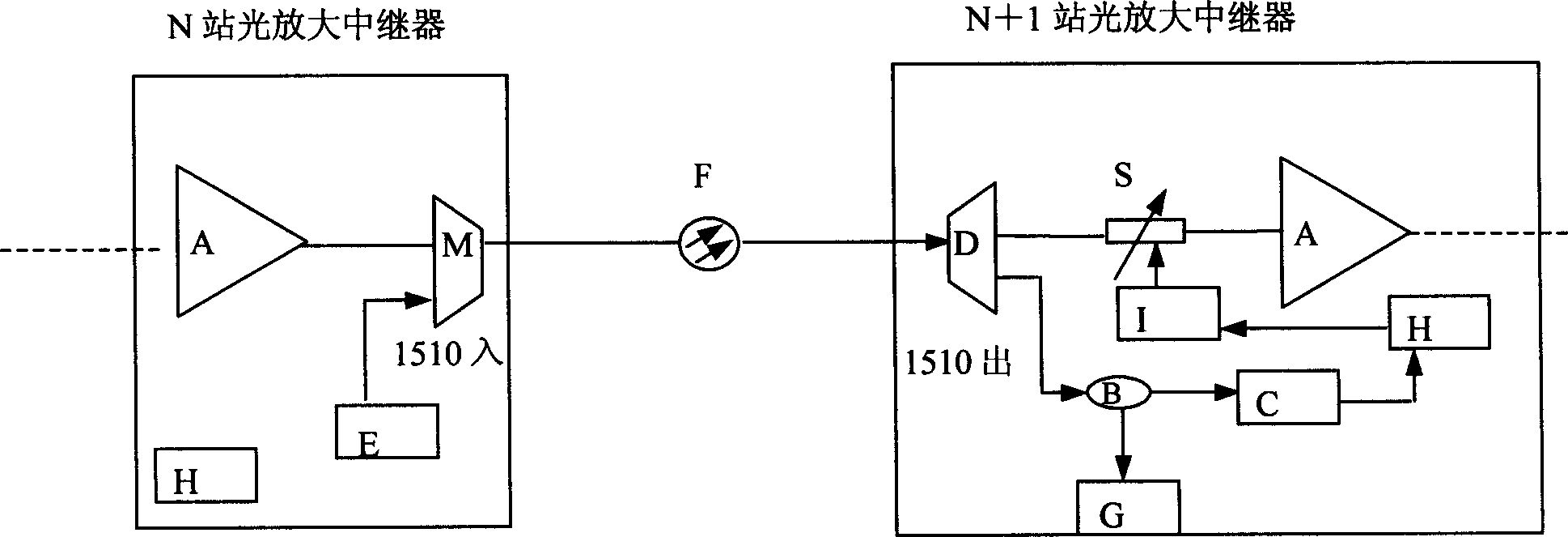 A WDM optical transmission system with automatic link gain adjustment and method thereof