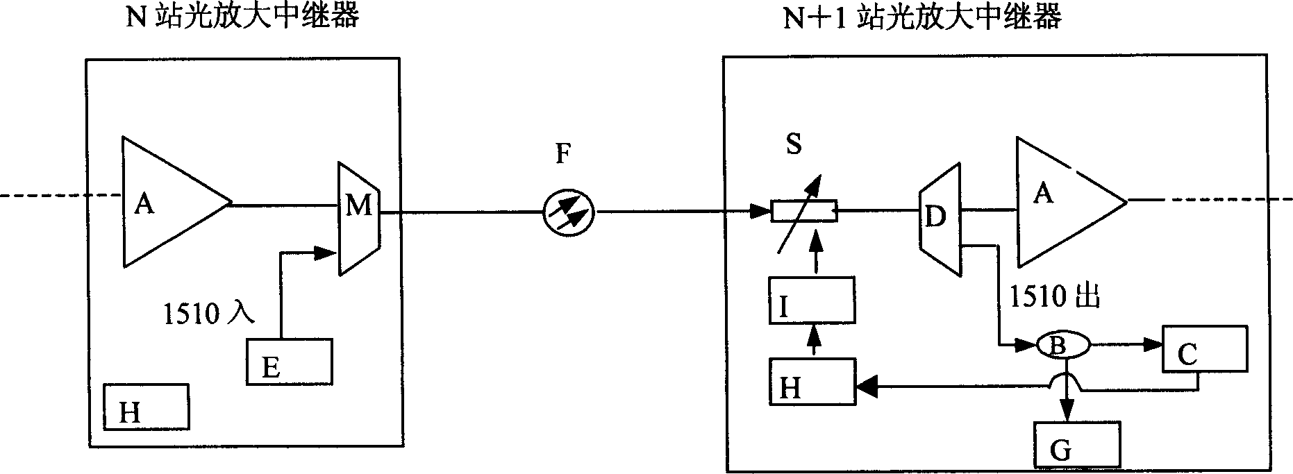 A WDM optical transmission system with automatic link gain adjustment and method thereof