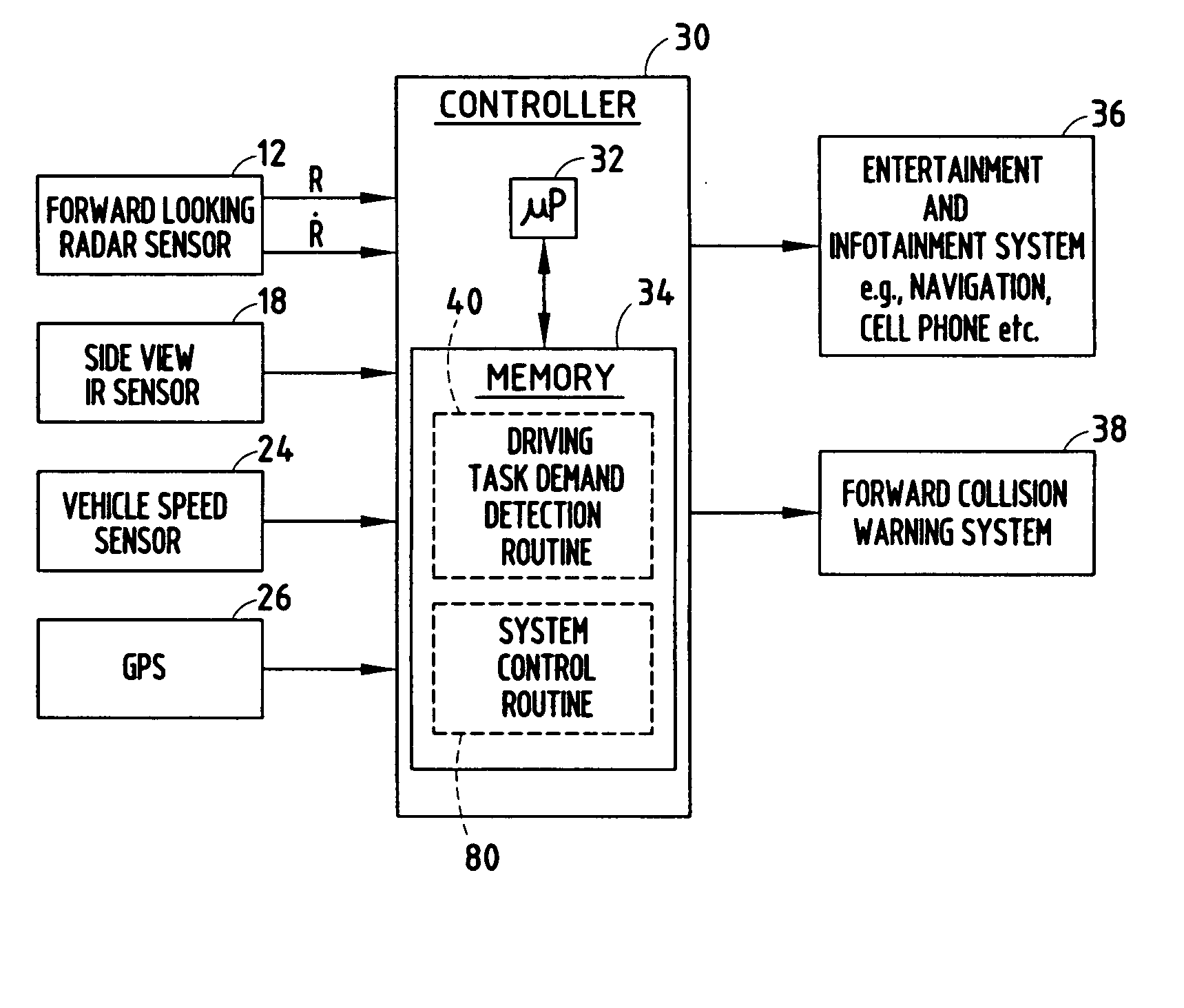 Method for determining driving task demand based on speed variability