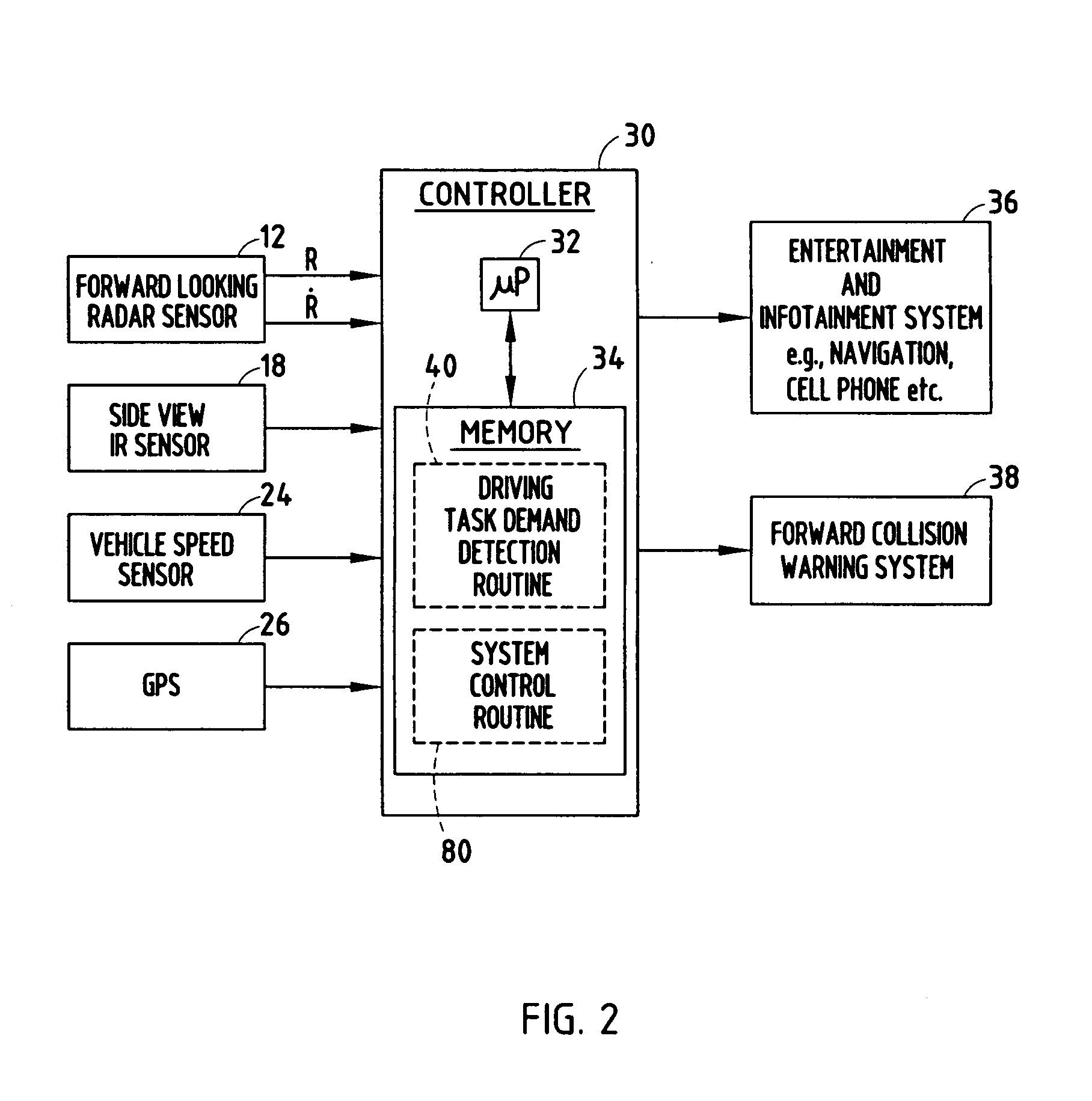 Method for determining driving task demand based on speed variability