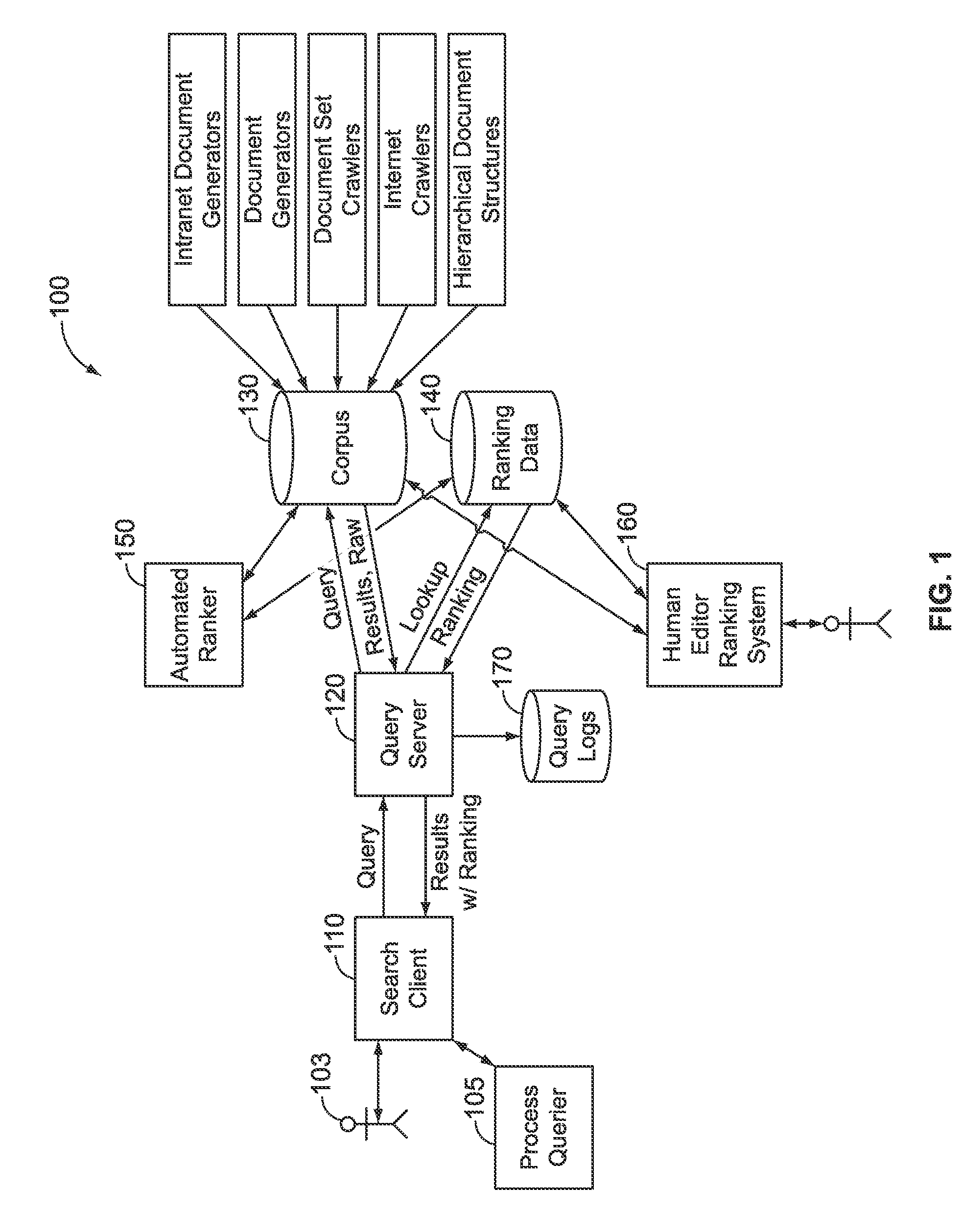 Method and apparatus for search ranking using human input and automated ranking