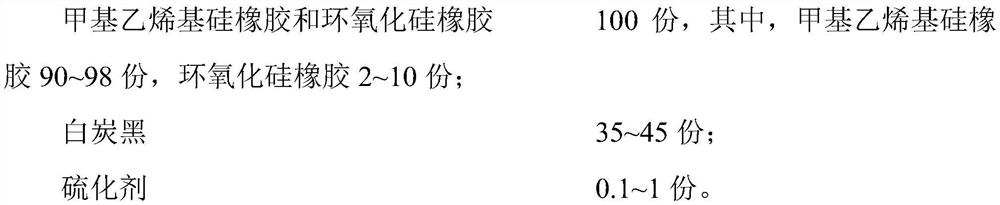 High-tear-resistance white carbon black/methyl vinyl silicone rubber composite material and preparation method thereof