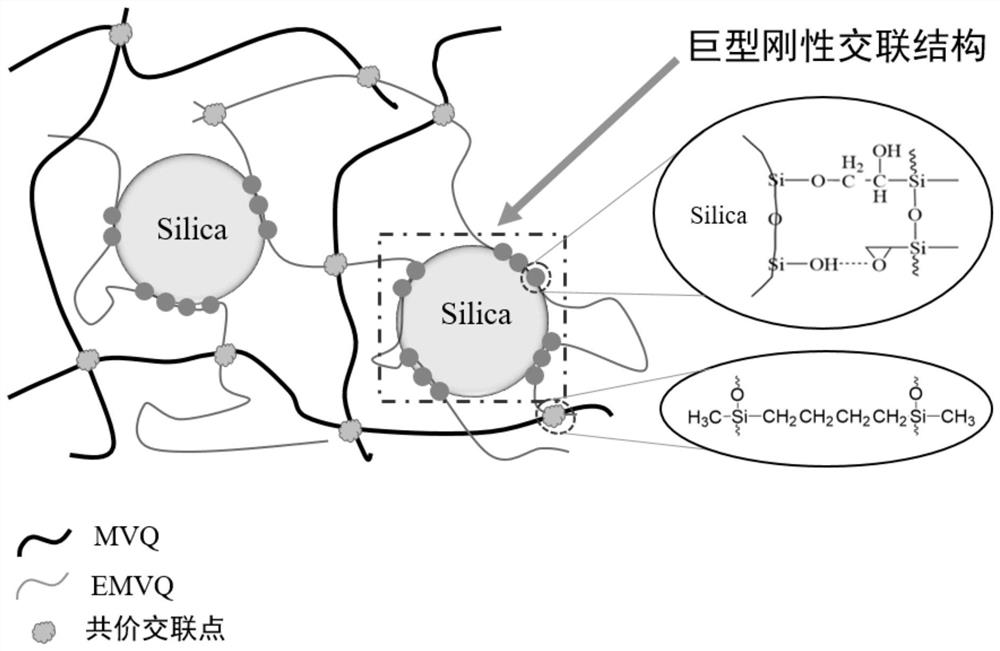 High-tear-resistance white carbon black/methyl vinyl silicone rubber composite material and preparation method thereof