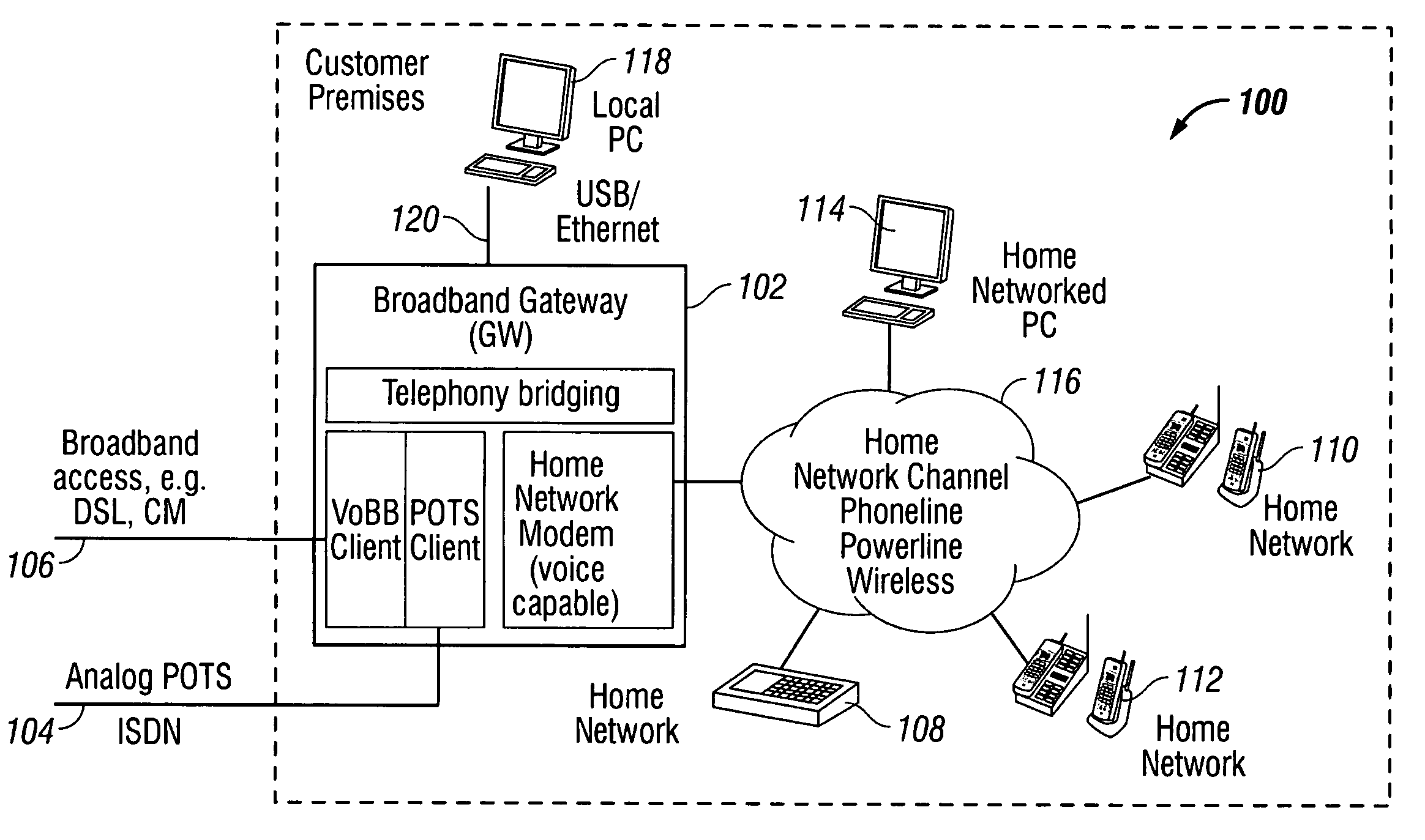 System and method for virtual multiline telephony in a home-network telephone