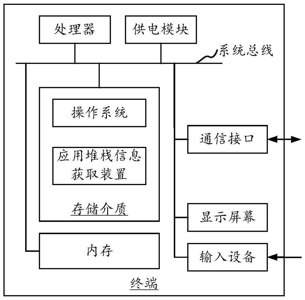 Application stack information acquisition method and device, stack information analysis method and device