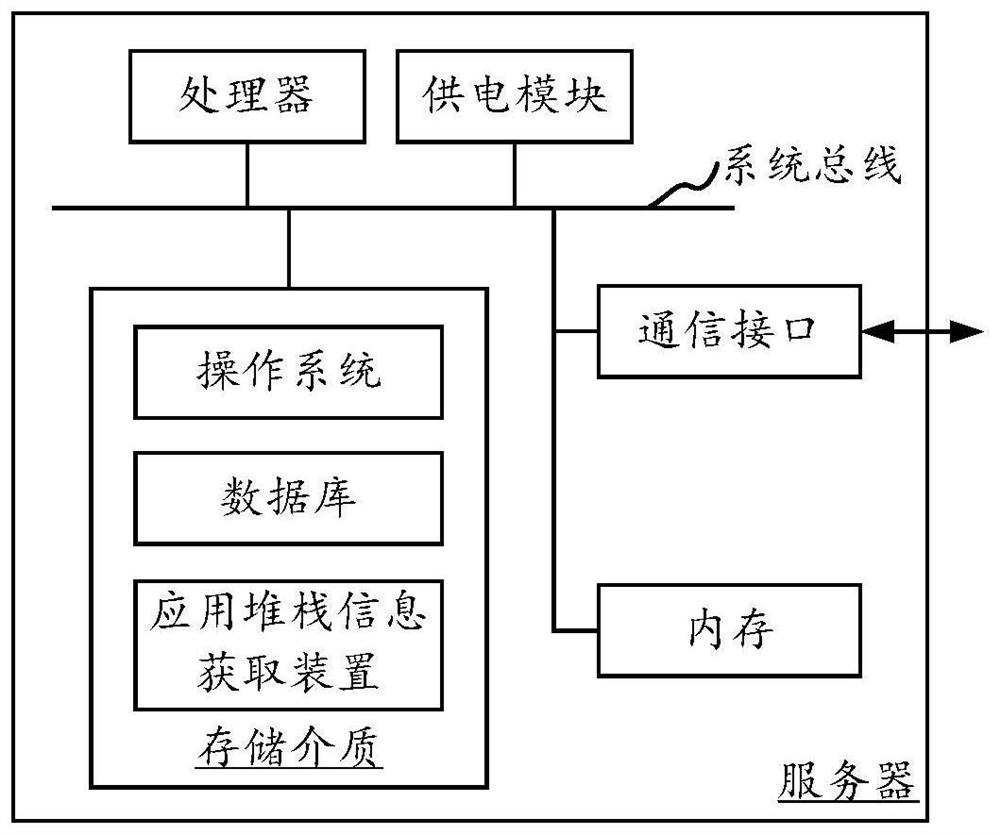 Application stack information acquisition method and device, stack information analysis method and device