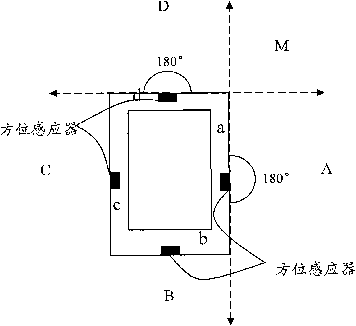 Apparatus, equipment and method for transmitting data in touch mode