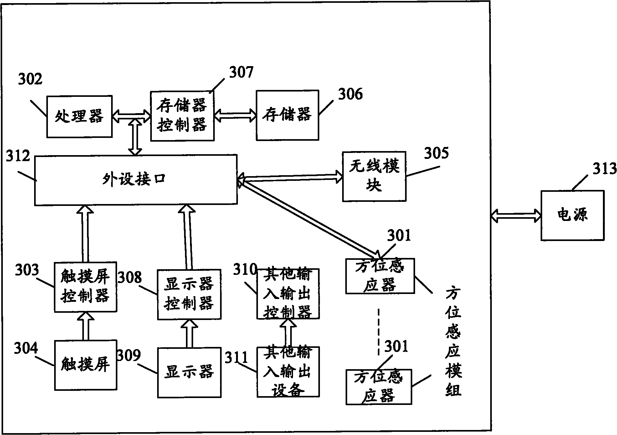 Apparatus, equipment and method for transmitting data in touch mode