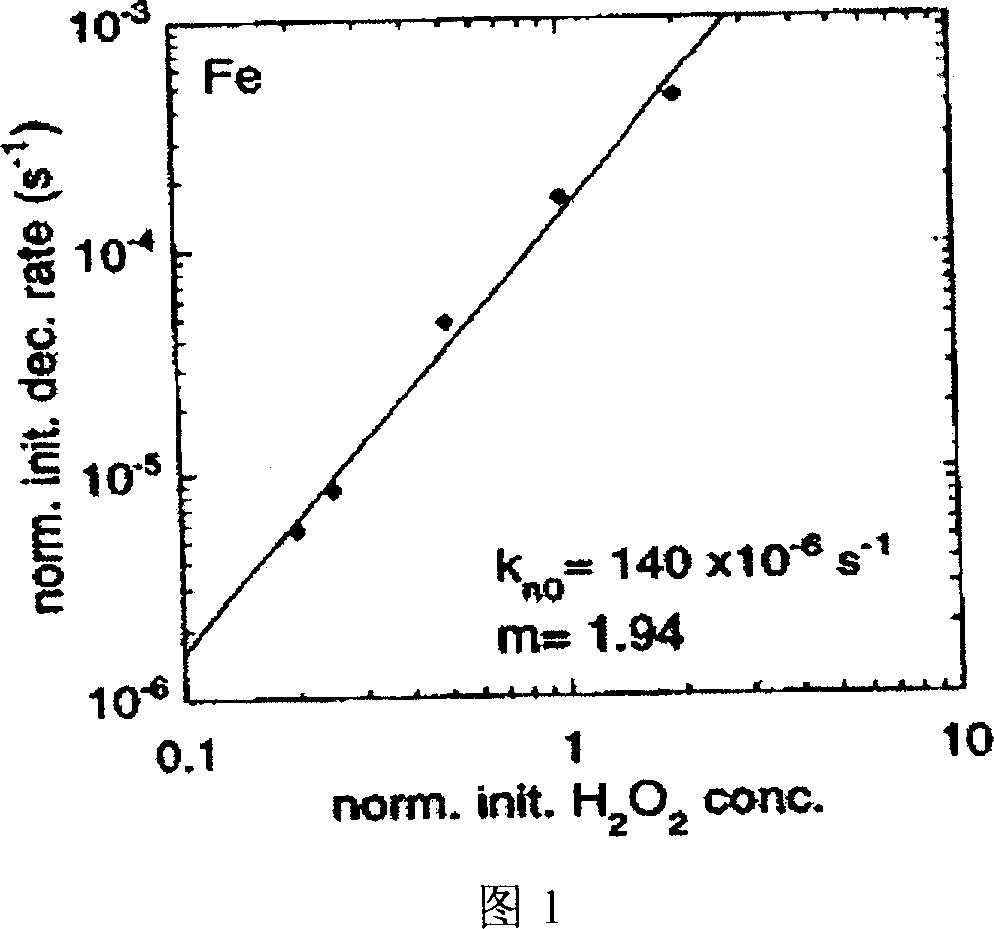 Pre cleaning solution recipe for deposit side wall medium of flash memory control grid stack structure