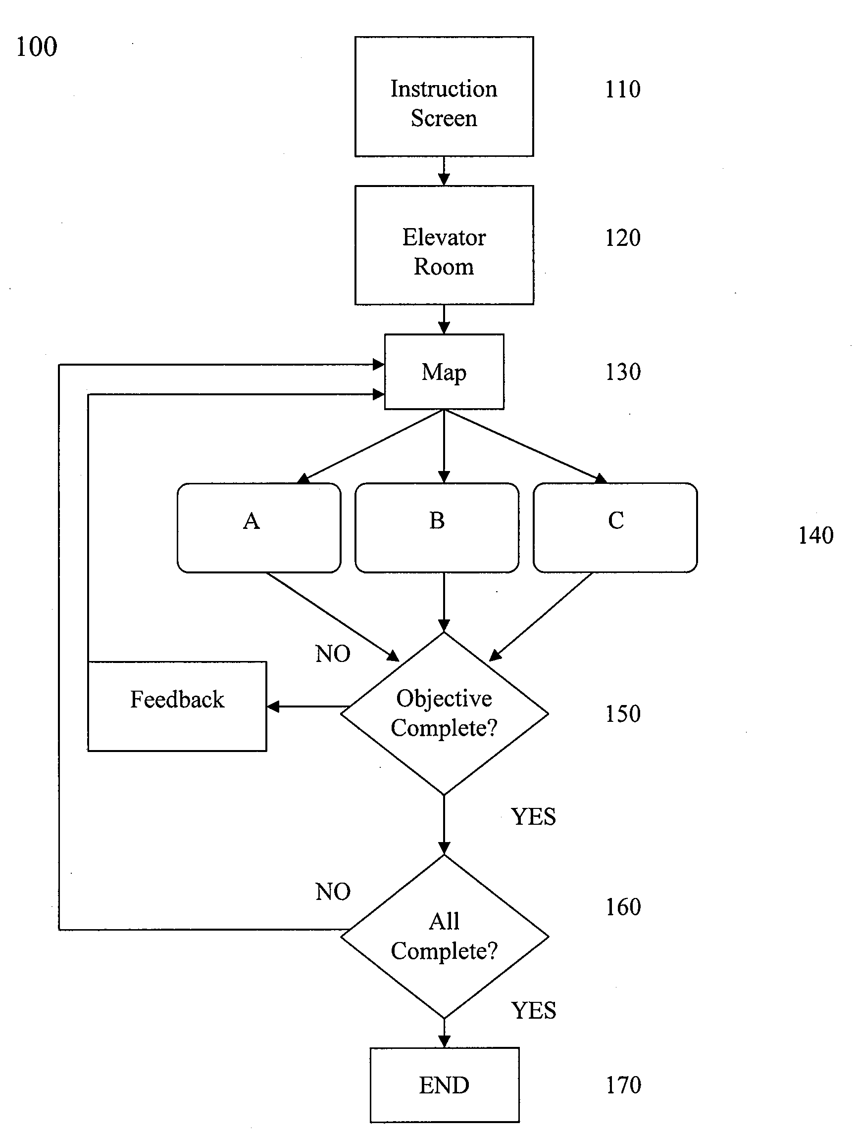 System and method of reinforcing learning