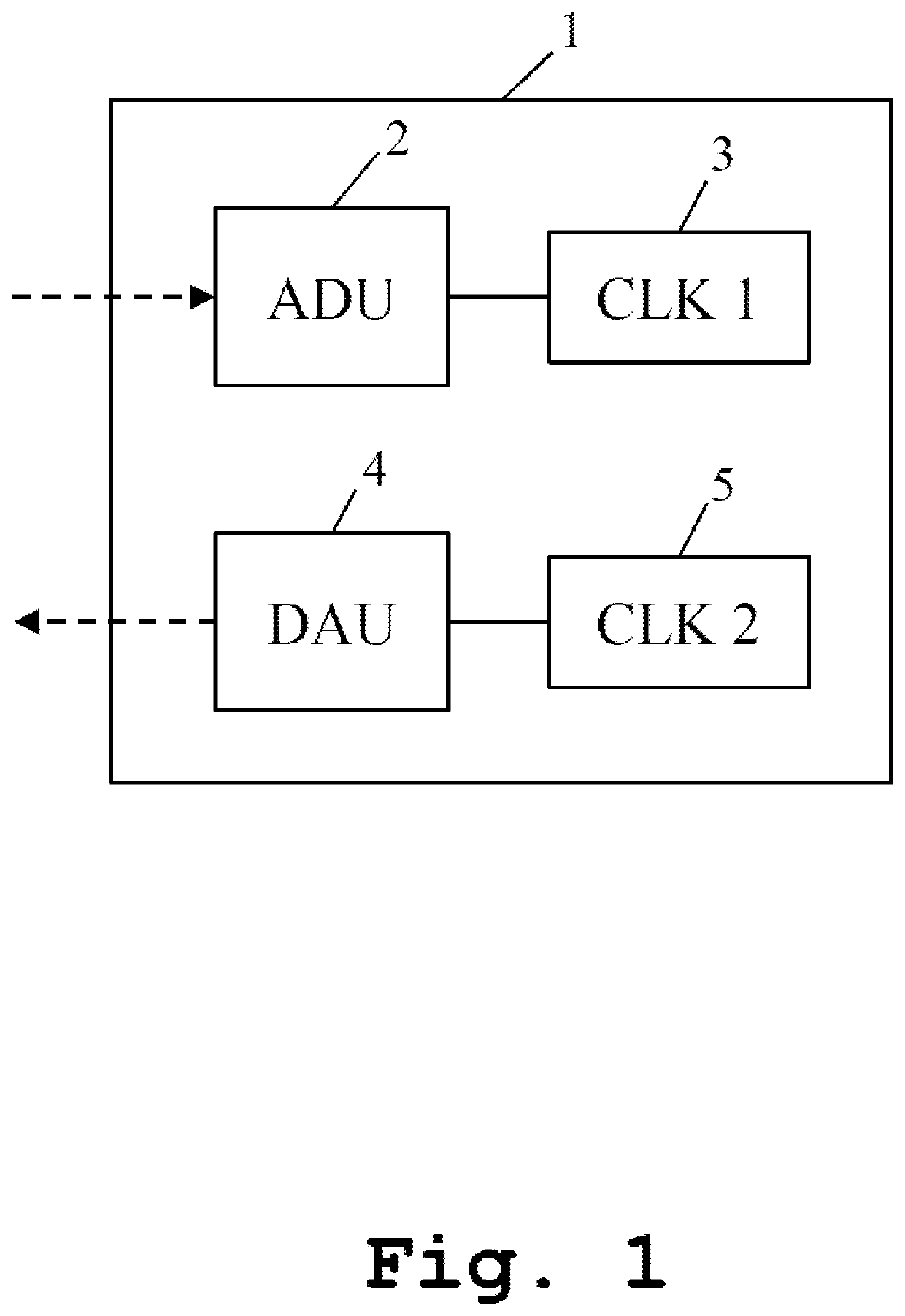 Radar target simulator and method for radar target simulation