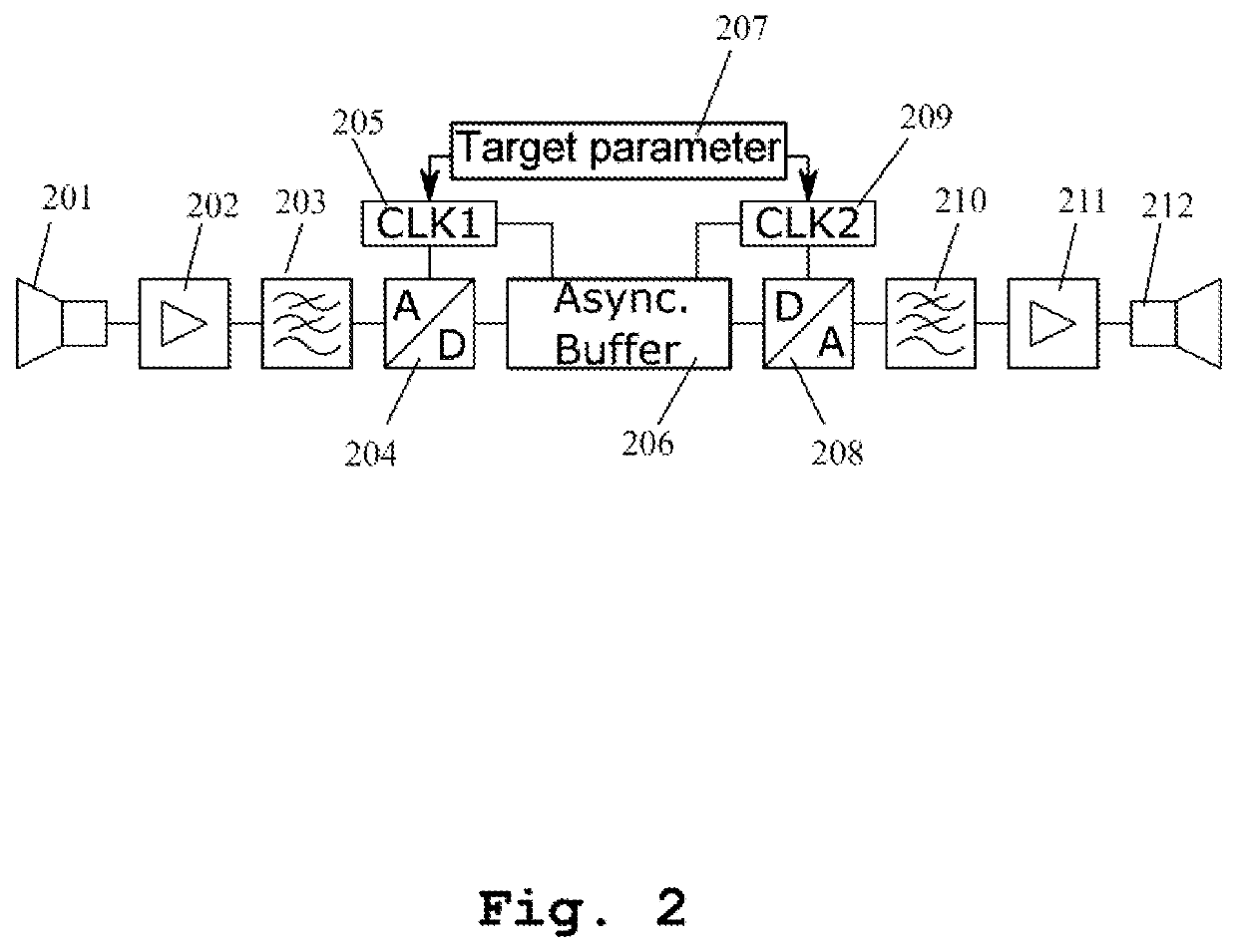 Radar target simulator and method for radar target simulation