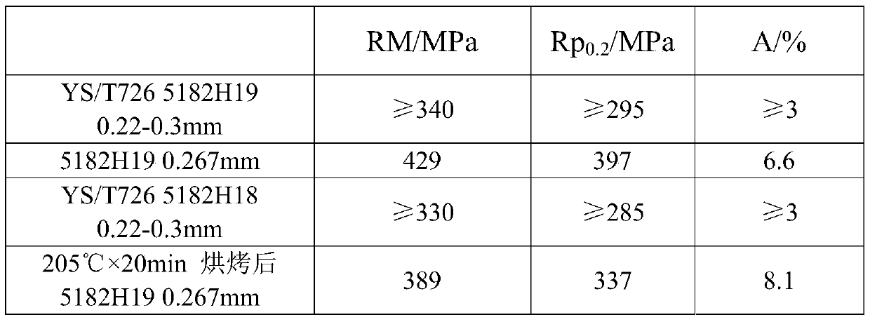 A kind of production method of 5182 aluminum alloy pull ring material base material