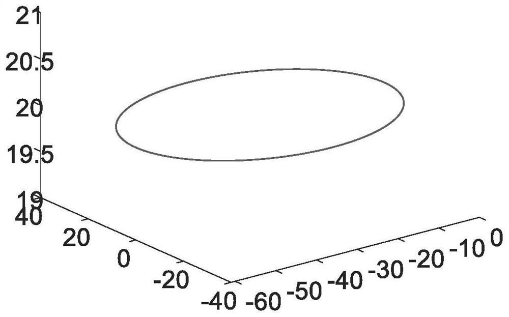 Helicopter nonlinear increment adaptive dynamic optimization control method