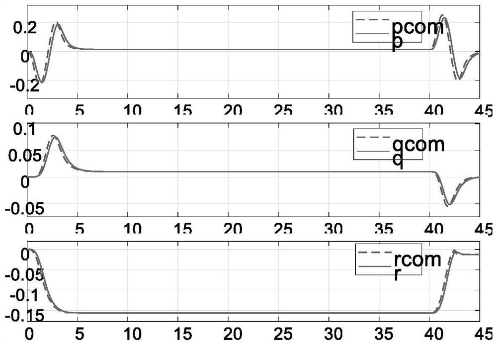 Helicopter nonlinear increment adaptive dynamic optimization control method