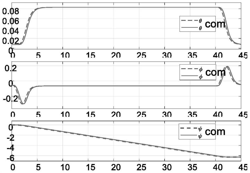 Helicopter nonlinear increment adaptive dynamic optimization control method