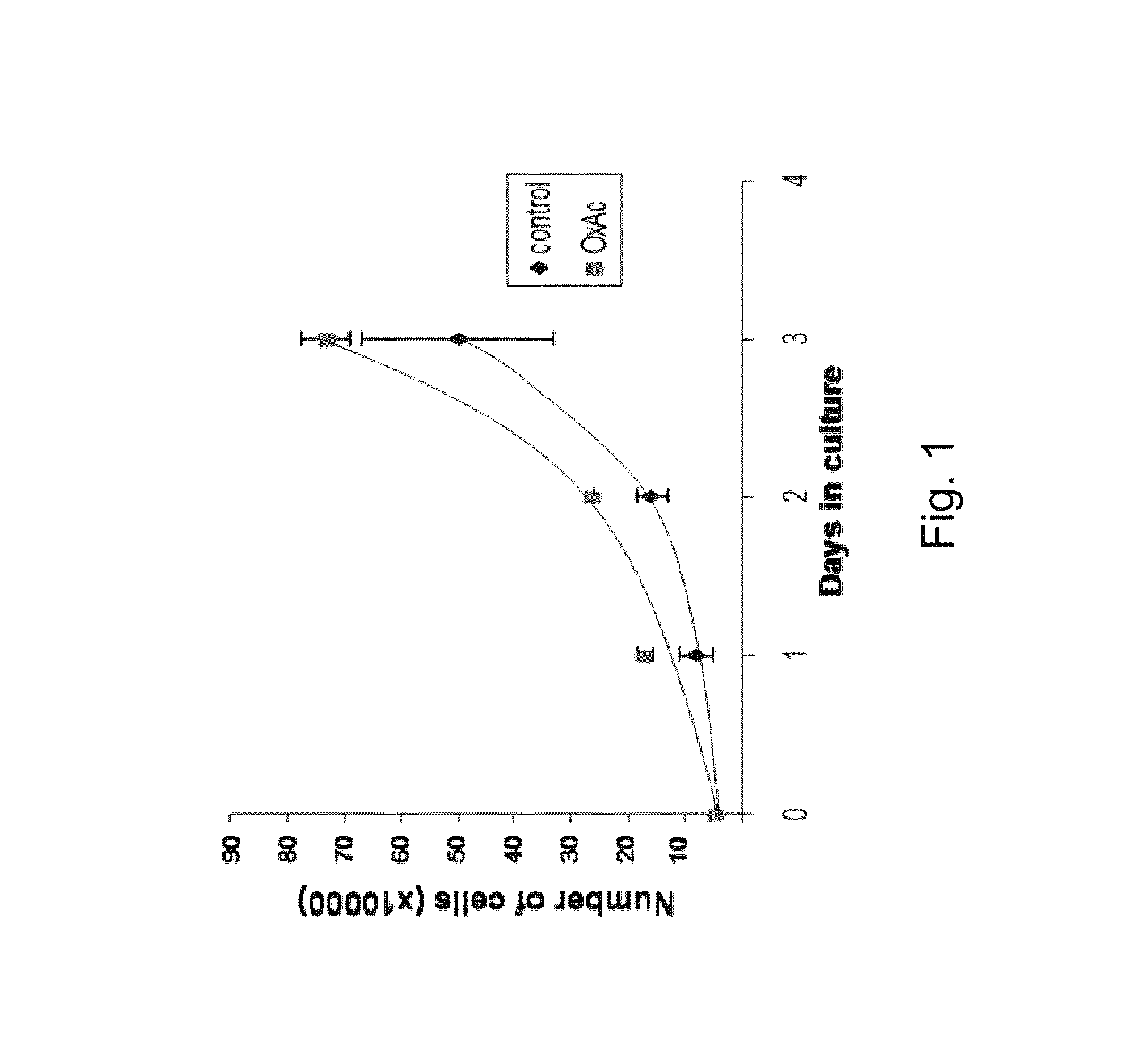 Methods of treating cancer of the central nervous system