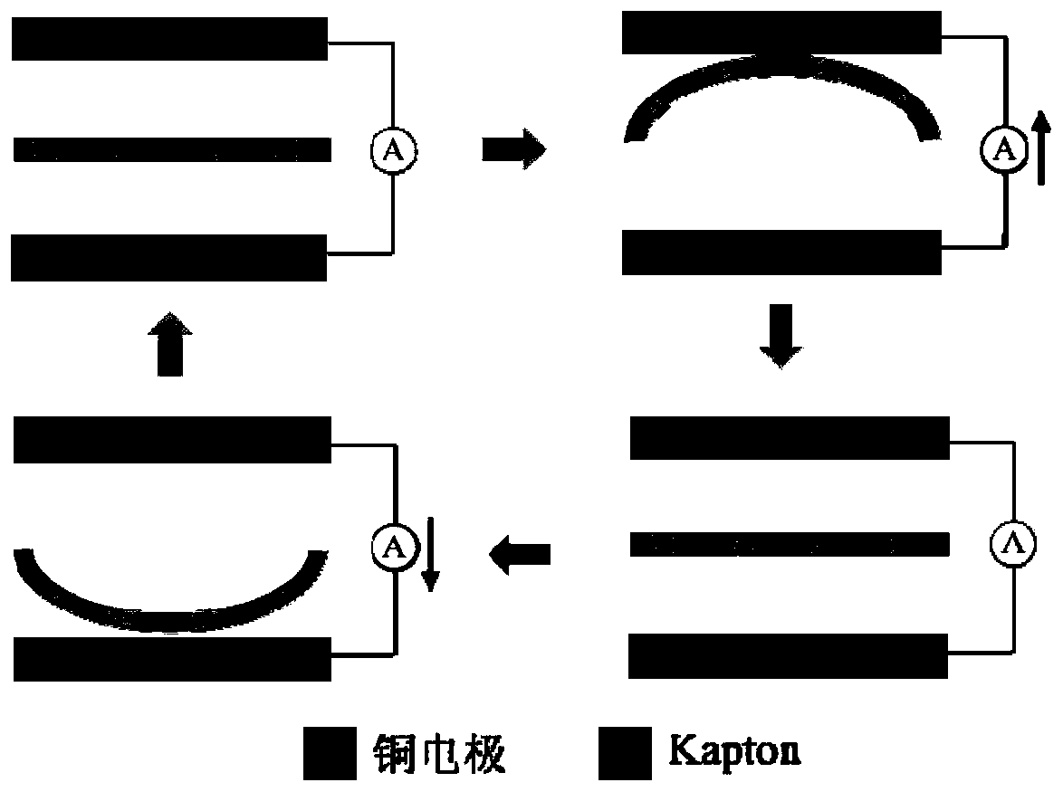 A composite energy system that simultaneously collects gas mechanical energy and thermal energy