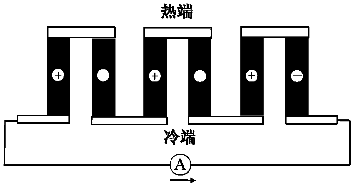 A composite energy system that simultaneously collects gas mechanical energy and thermal energy