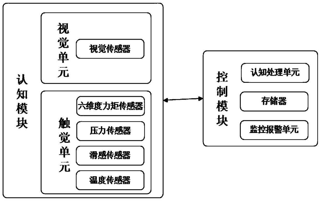 Robot sensing device and system