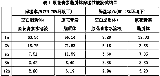 Procyanidine liposome as well as preparation method and application thereof