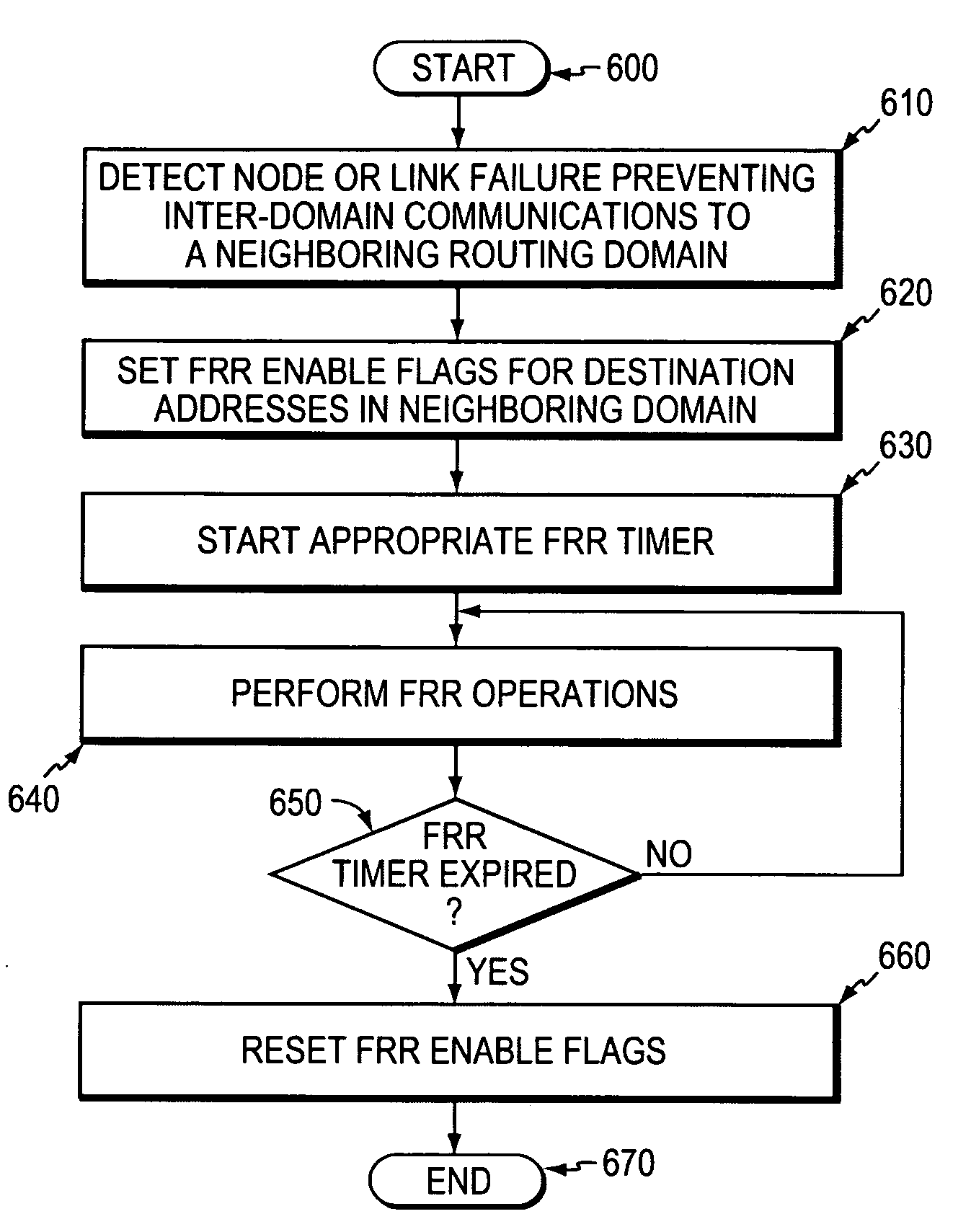 Fast reroute (FRR) protection at the edge of a RFC 2547 network