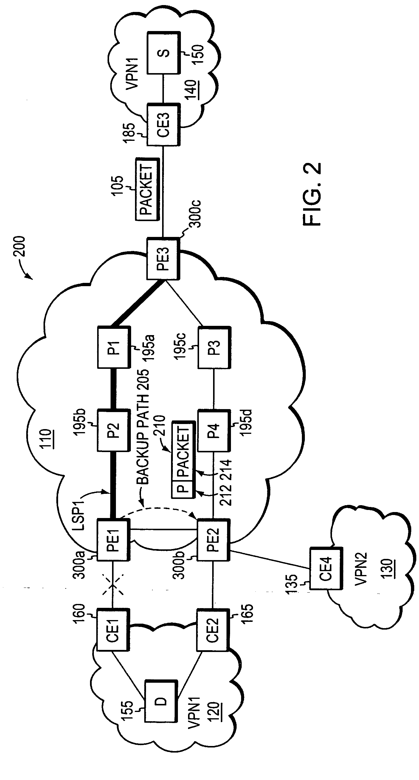 Fast reroute (FRR) protection at the edge of a RFC 2547 network