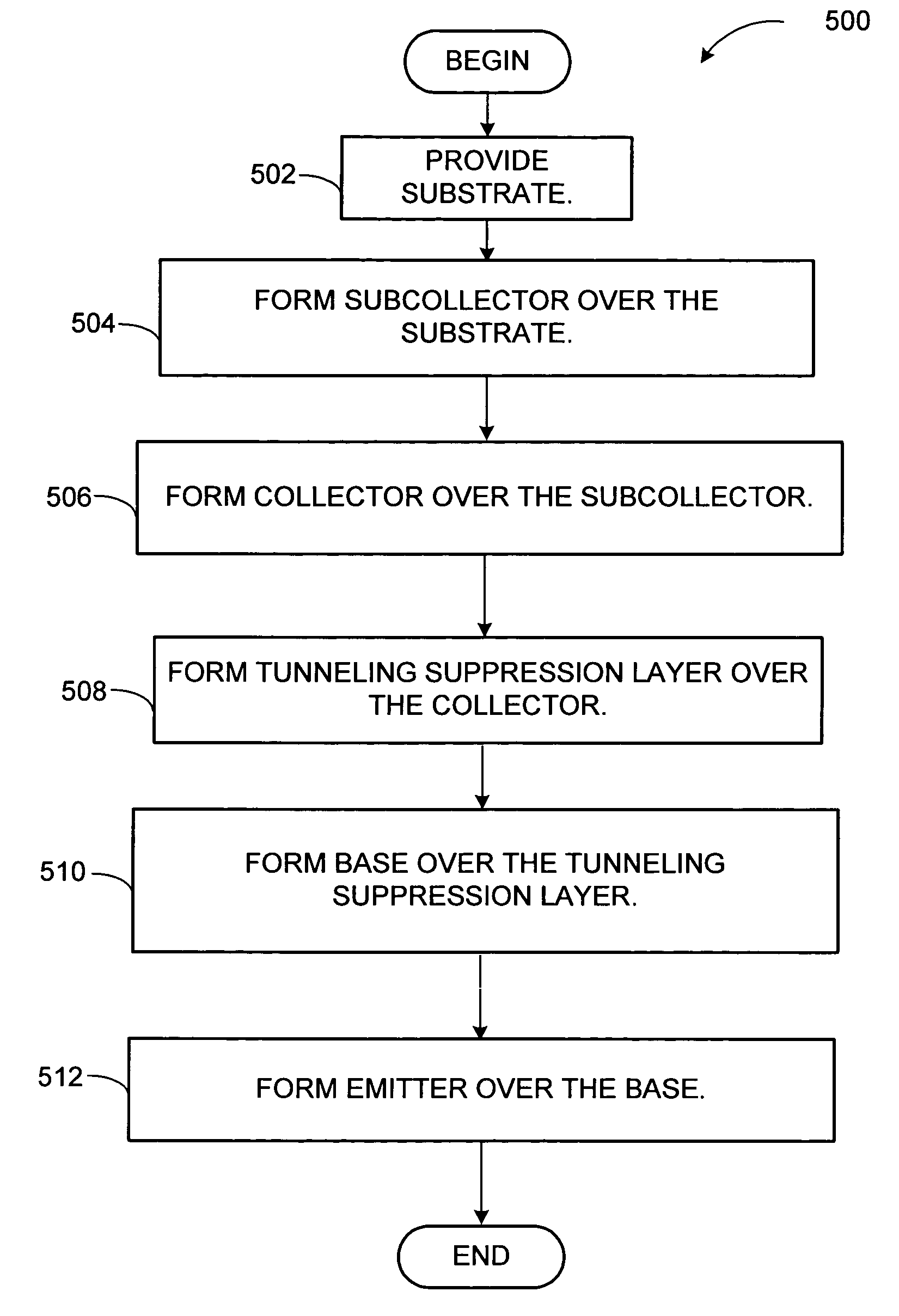 Gallium arsenide antimonide (GaAsSB)/indium phosphide (InP) heterojunction bipolar transistor (HBT) having reduced tunneling probability